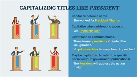 when is city capitalized|should i capitalize government.